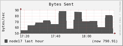 node17 bytes_out